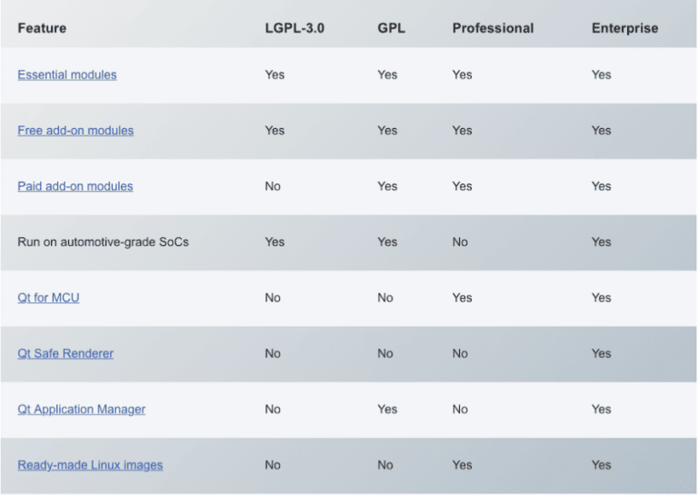 Using Qt 6 under LGPLv3