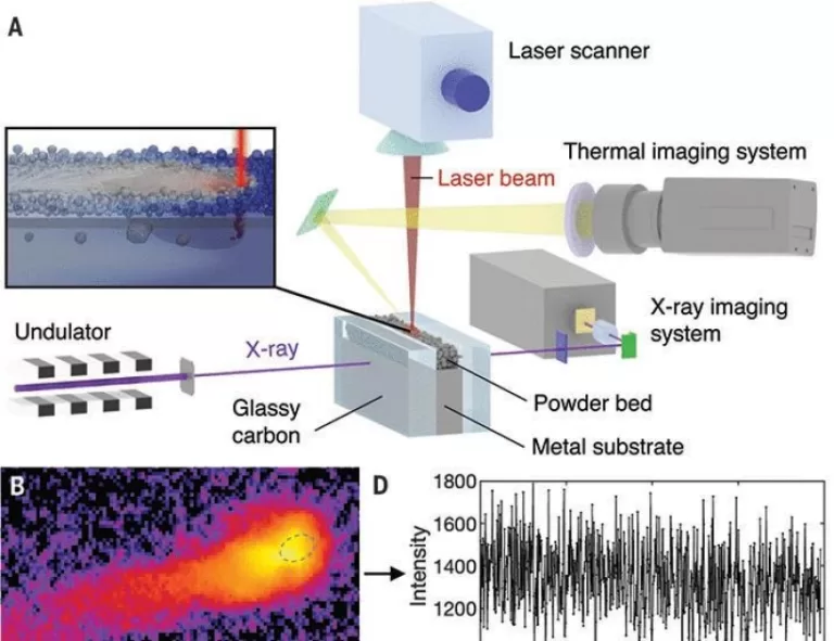 Machine learning–aided real-time detection of keyhole pore generation in laser powder bed fusion | Science