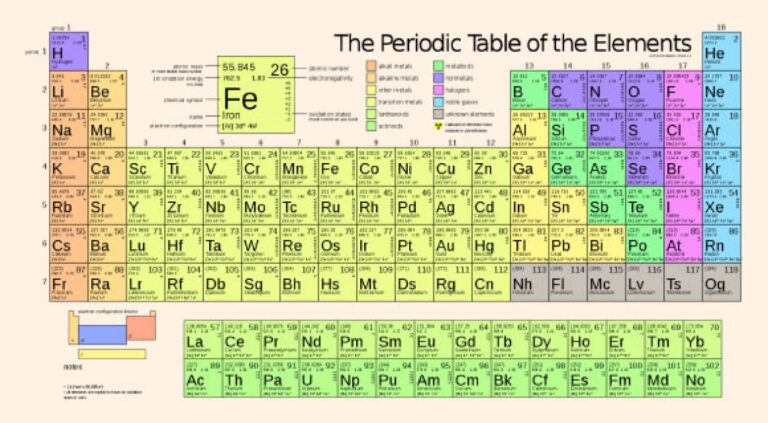 Physicists Discover Heaviest Known Proton-Emitting Isotope: Astatine-188
