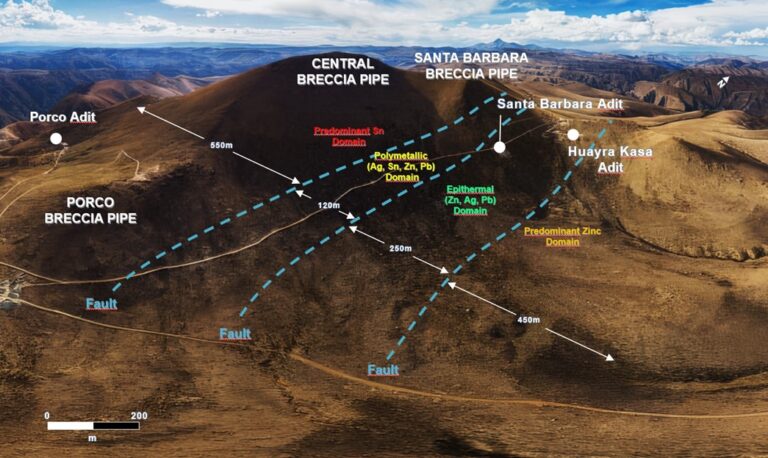Eloro Resources Announces the Commencement of Expansion Diamond Drilling Program based on Positive Updated MRE Results at its Iska Iska Project, Southern Bolivia